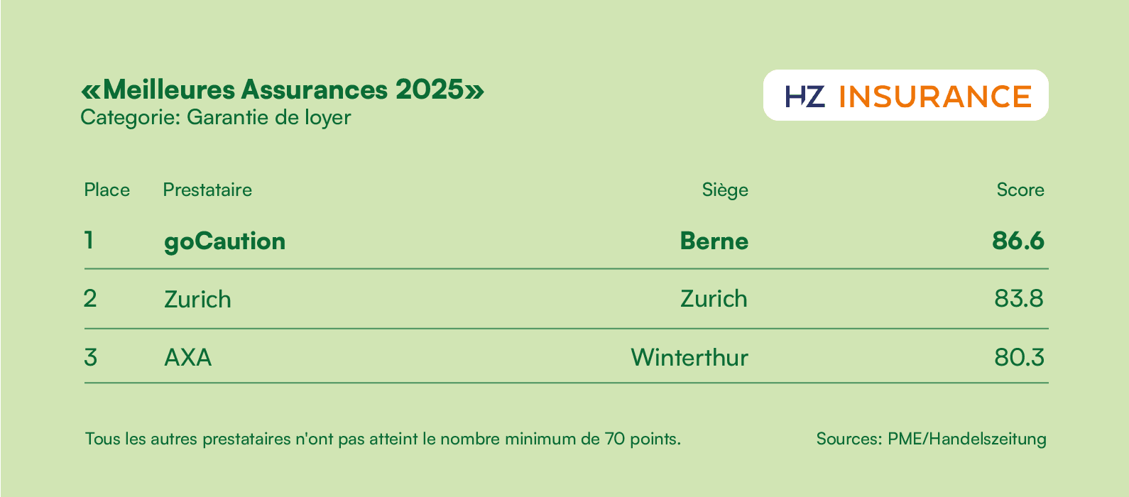 Assicurazione garanzia d'affitto Handelszeitung 2025