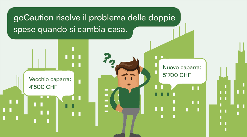goCaution risolve il problema del doppio onere in caso di trasloco