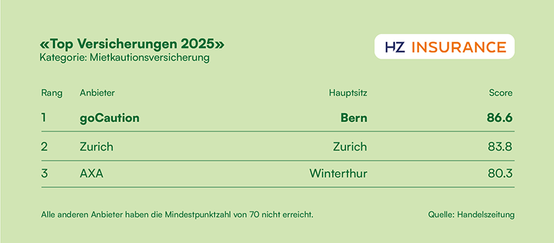 beste-mietkautionsversicherung-2025
